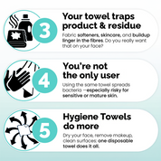 Hygiene Towels